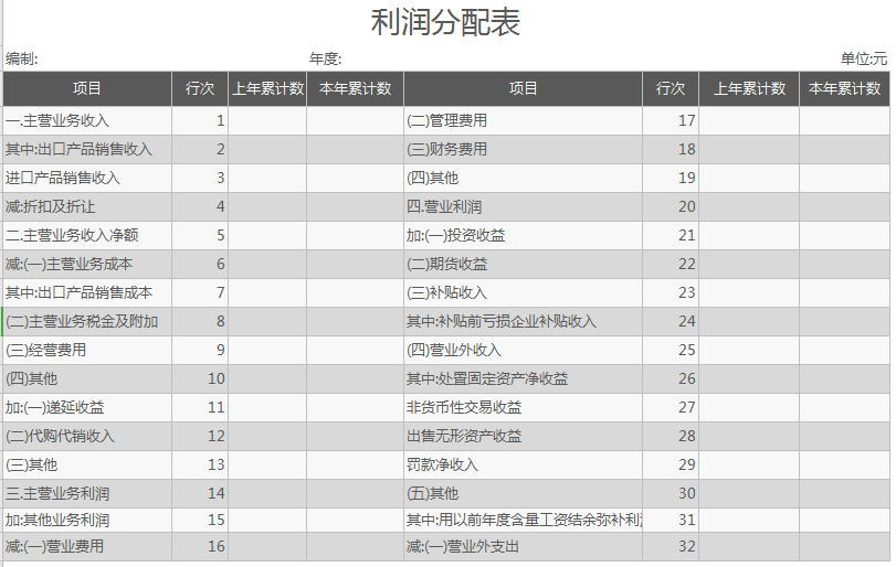 利润分配表excel模板