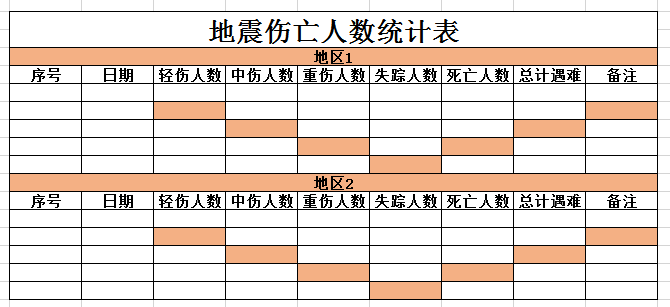 地震伤亡人数统计表excel模板