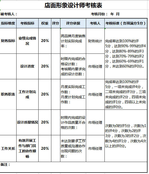 店面形象设计师考核表excel模板