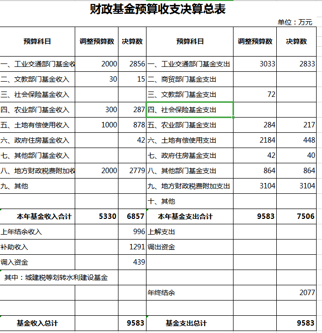 财政基金预算收支决算总表excel模板