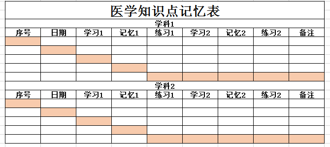 医学知识点记忆表2 excel模板