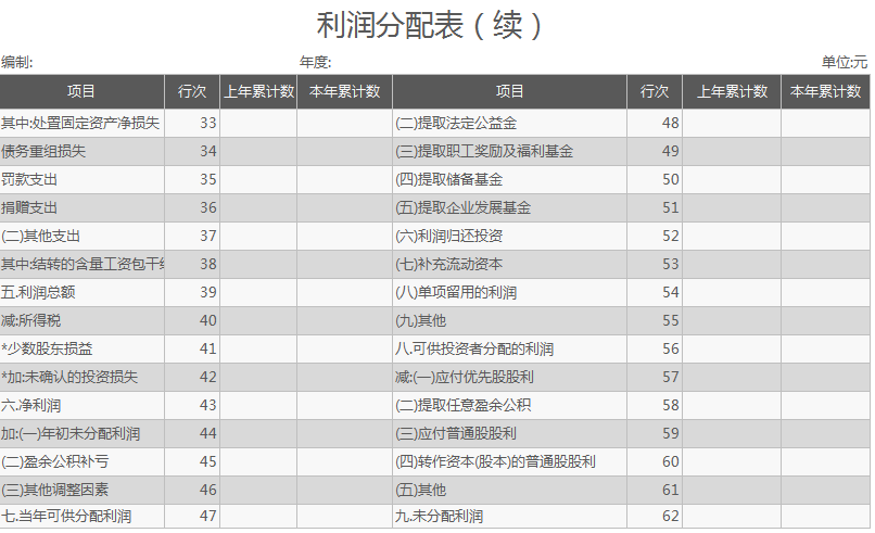 利润分配表excel模板