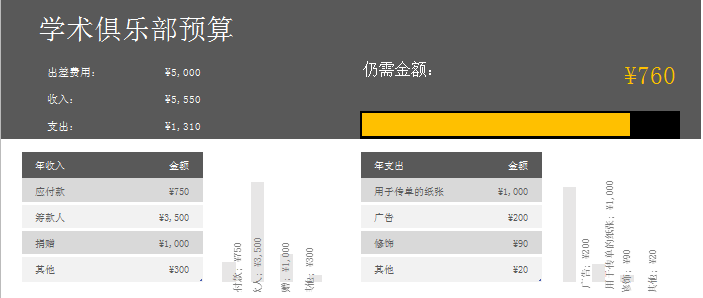 学术俱乐部预算excel模板