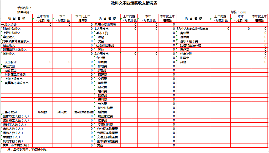 教科文事业经费收支情况表excel模板