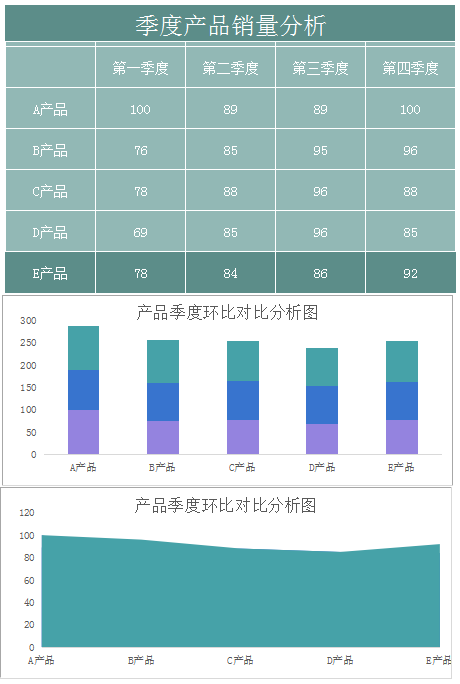 季度产品销量分析表excel模板