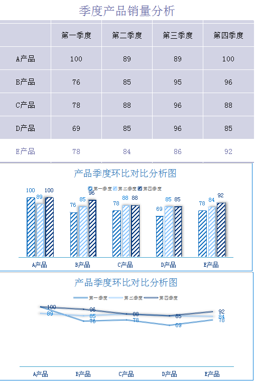 季度销售分析表excel模板