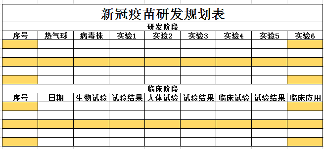 新冠疫苗研发规划表2  excel模板