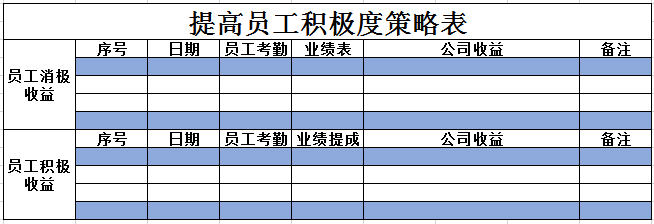 提高员工积极度策略表3 excel模板