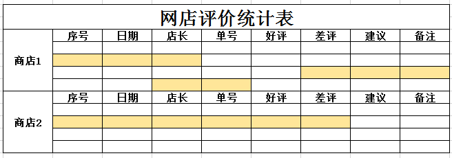 网店评价统计表excel模板