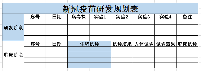 新冠疫苗研发规划表excel模板