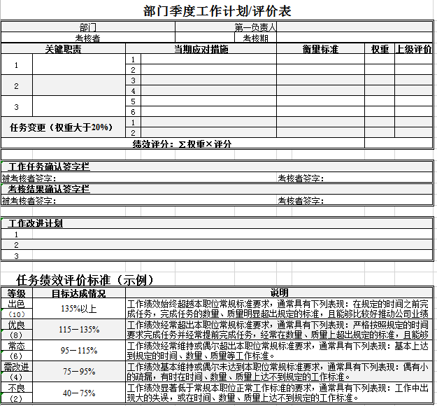 部门季度工作计划评价表excel模板