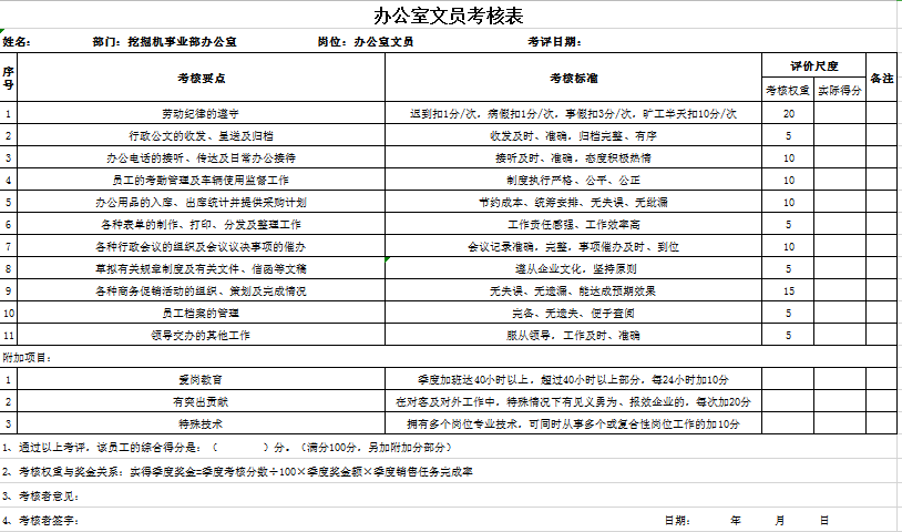 办公室文员考核表excel模板