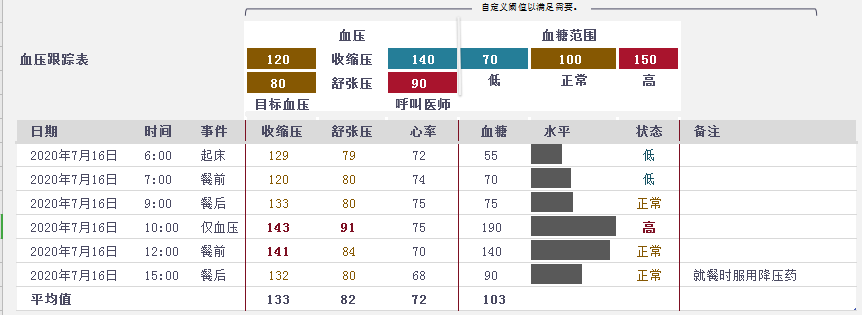 血压跟踪表excel模板