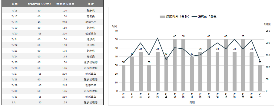 锻炼记录表excel模板