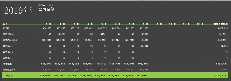 损益表excel模板