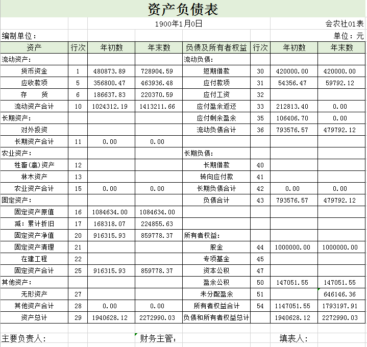 资产负债表excel模板