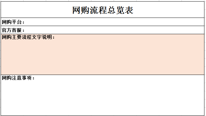网购流程总览表excel模板