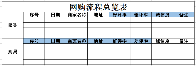 网购流程总览表5 excel模板