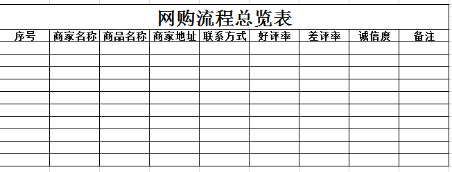 网购流程总览表2  excel模板