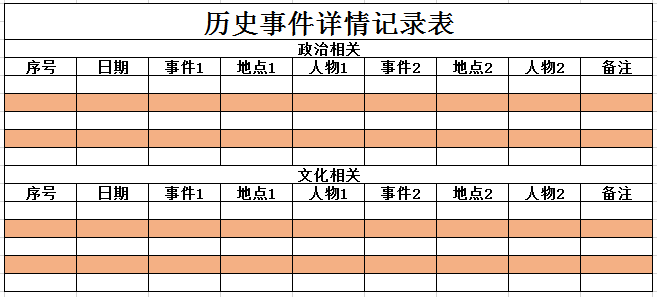 历史事件详情记录表excel模板