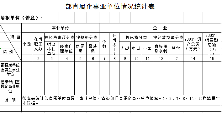 部直属企事业单位情况统计表excel模板