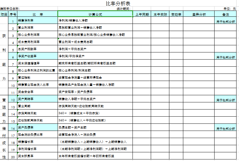 比率分析表excel模板