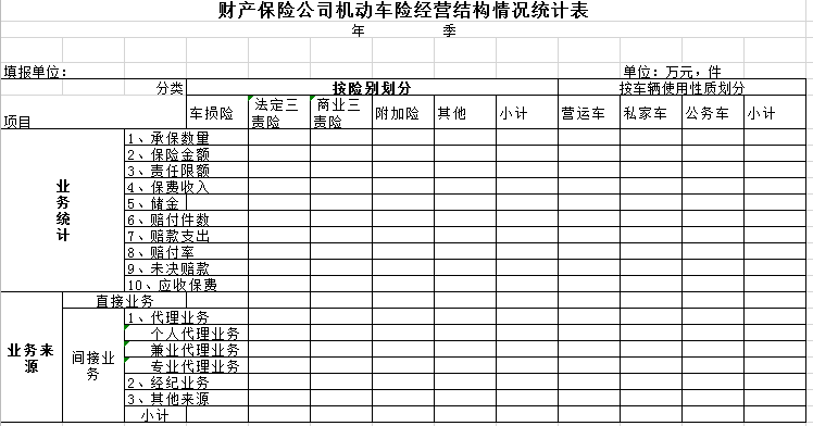 机动车险经营结构情况统计表excel模板