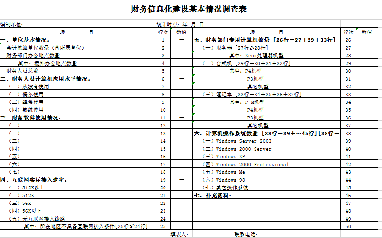 财务建设基本情况调查表excel模板