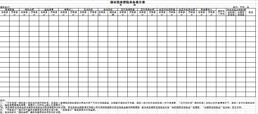 保证类房贷险业务统计表excel模板