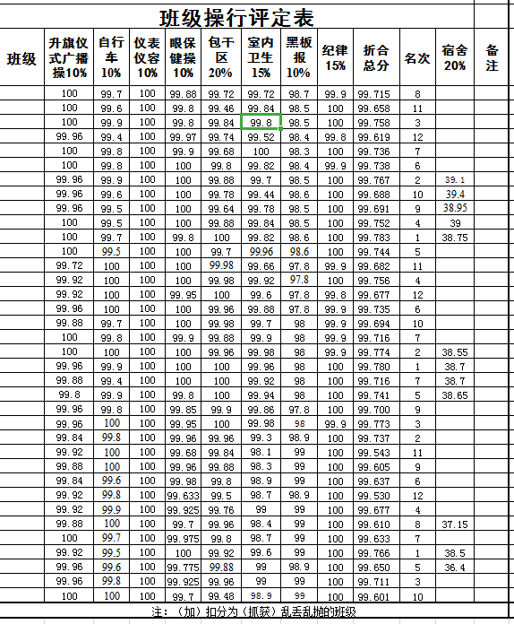 班级操行评定表excel模板
