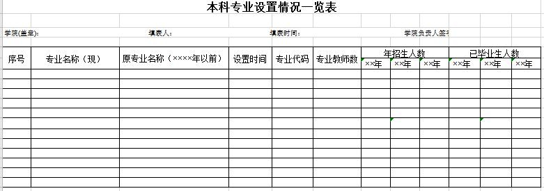 本科专业设置情况一览表excel模板