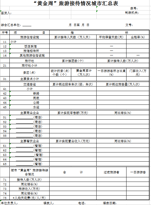 “黄金周”旅游接待情况城市汇总表excel模板