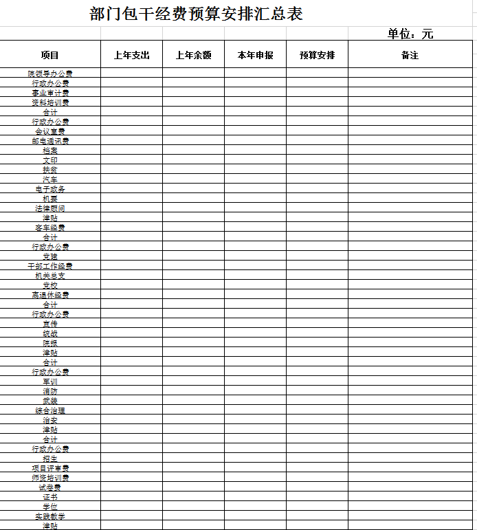 部门预算安排汇总表excel模板