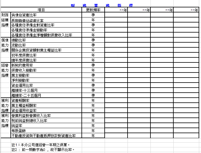 财务业务指标excel模板