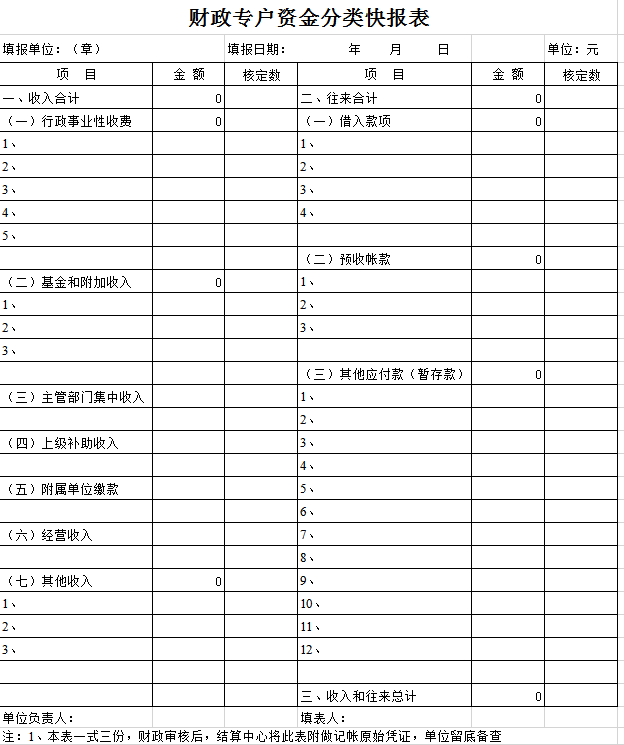 财政专户资金分类报表excel模板