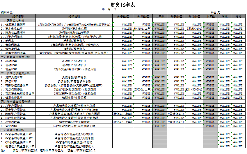 财务比率表excel模板