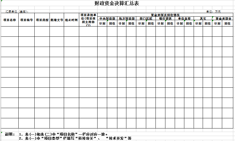 财政资金决算汇总表excel模板