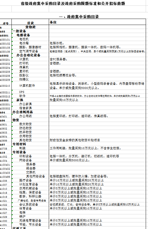 采购限额标准和公开招标数额表excel模板