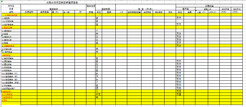 扶贫新建项目表excel模板