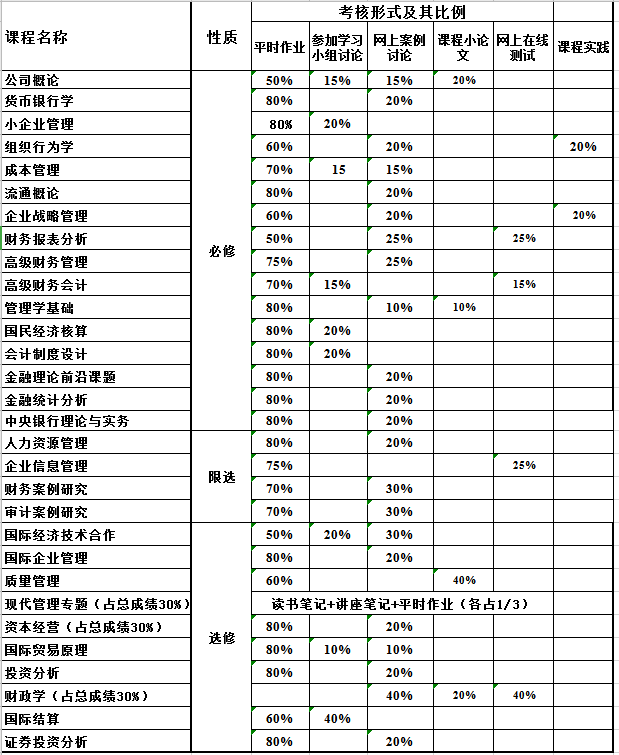 成绩考核表excel模板