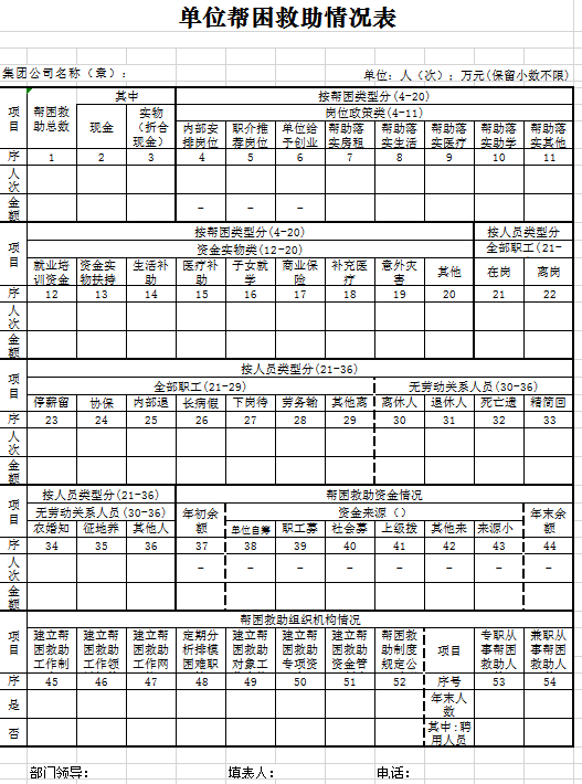 单位帮困救助情况表excel模板