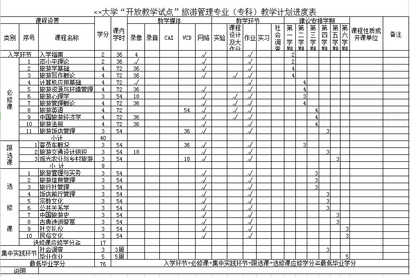 旅游教学计划进度表excel模板