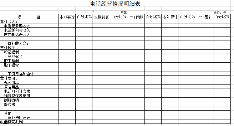 电话经营明细表excel模板