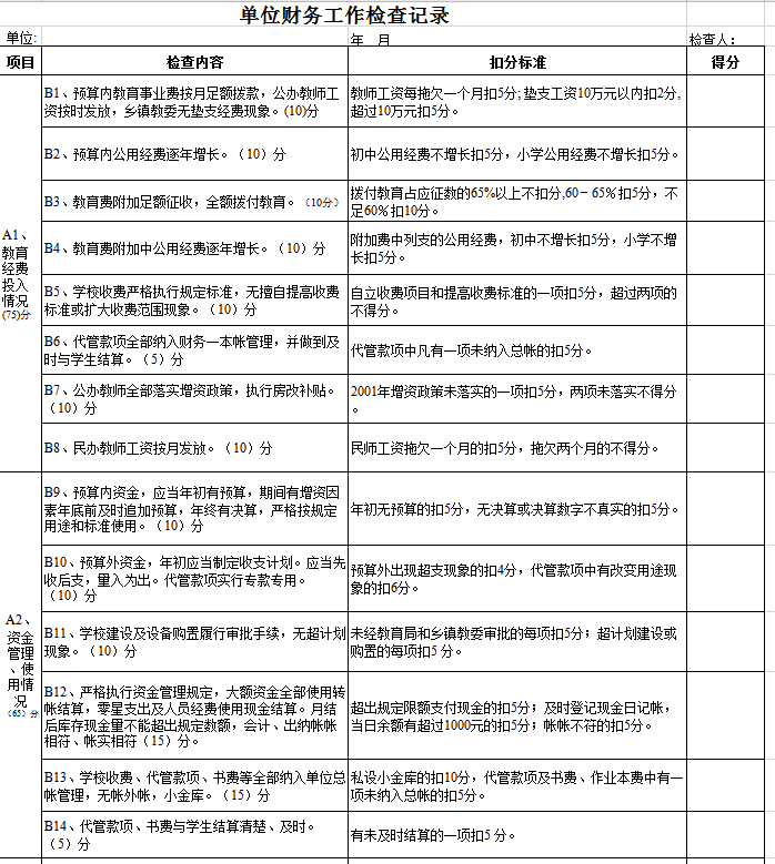 单位财务工作检查记录表excel模板