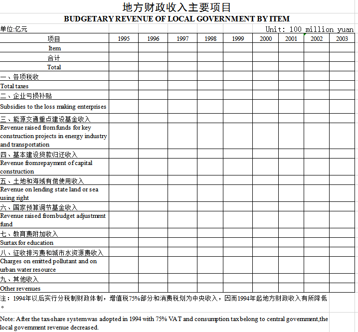 地方财政收入主要项目表excel模板