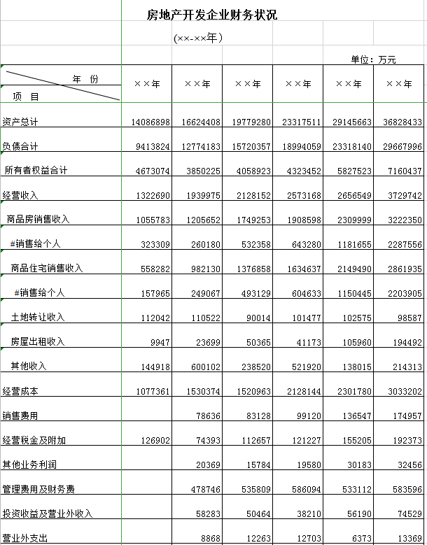 房地产开发企业财务表excel模板