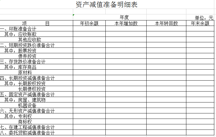 资产减值明细表excel模板