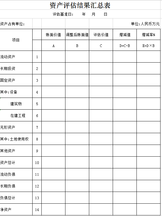 资产评估结果汇总表excel模板