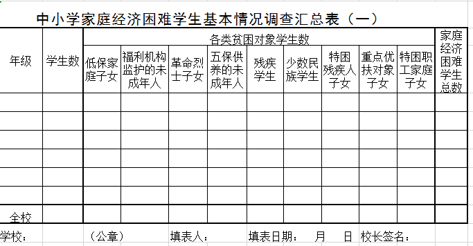 经济困难学生调查表excel模板