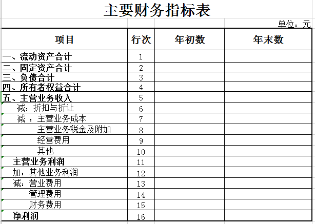 主要财务指标表excel模板